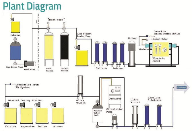 Mineral Water Plant Price in Pakistan 2025 | Start Bottled Water Business