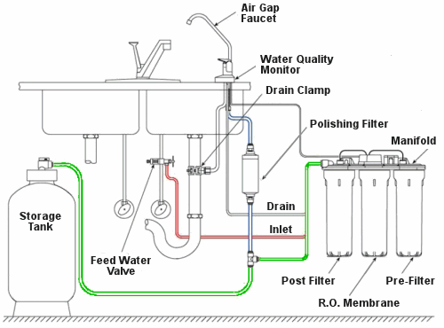 RO Plant Price in Pakistan