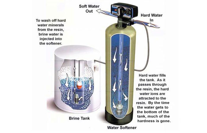 Water Softener price in Pakistan