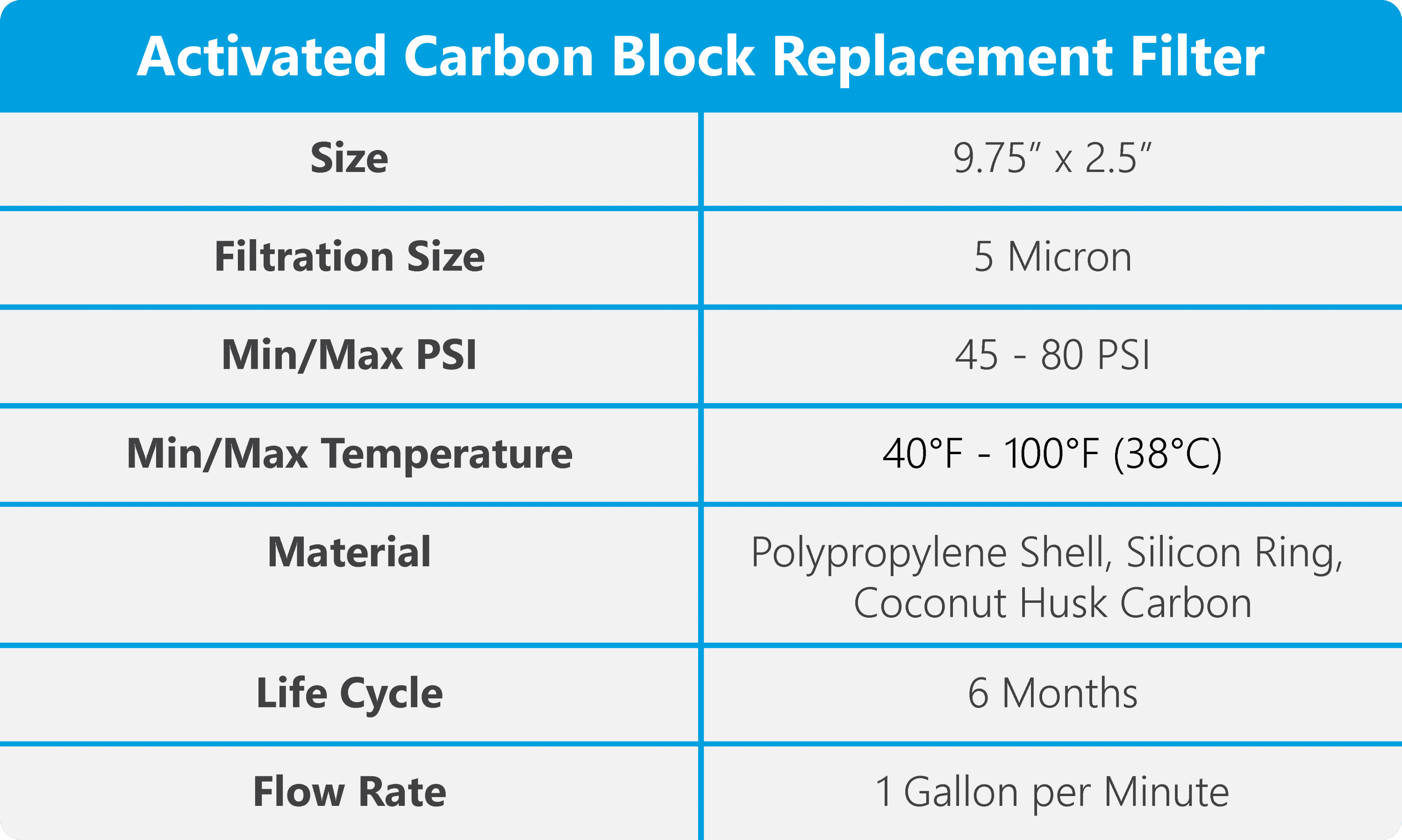 Activated Carbon Block Filter CTO