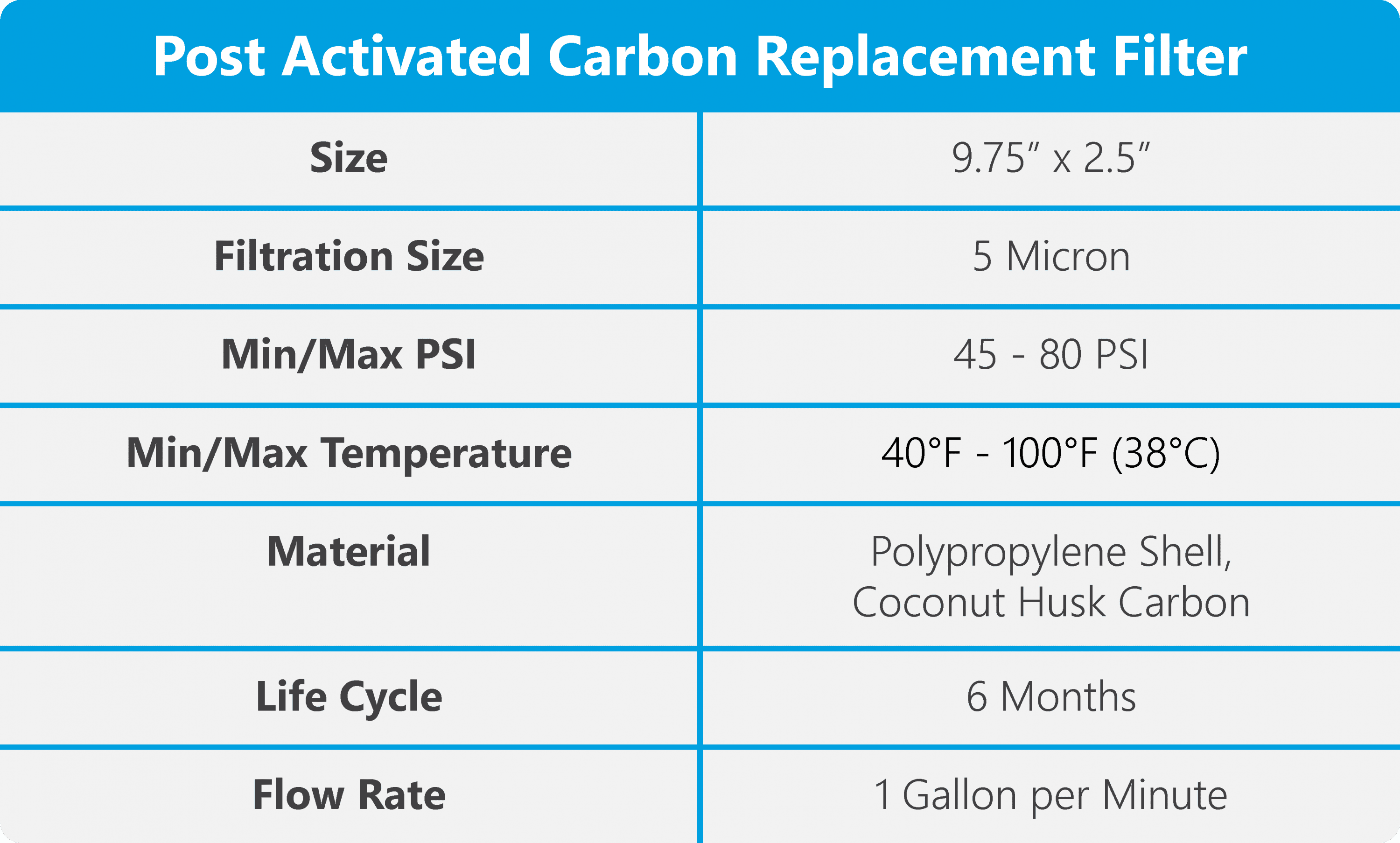 Post Activated Carbon filter
