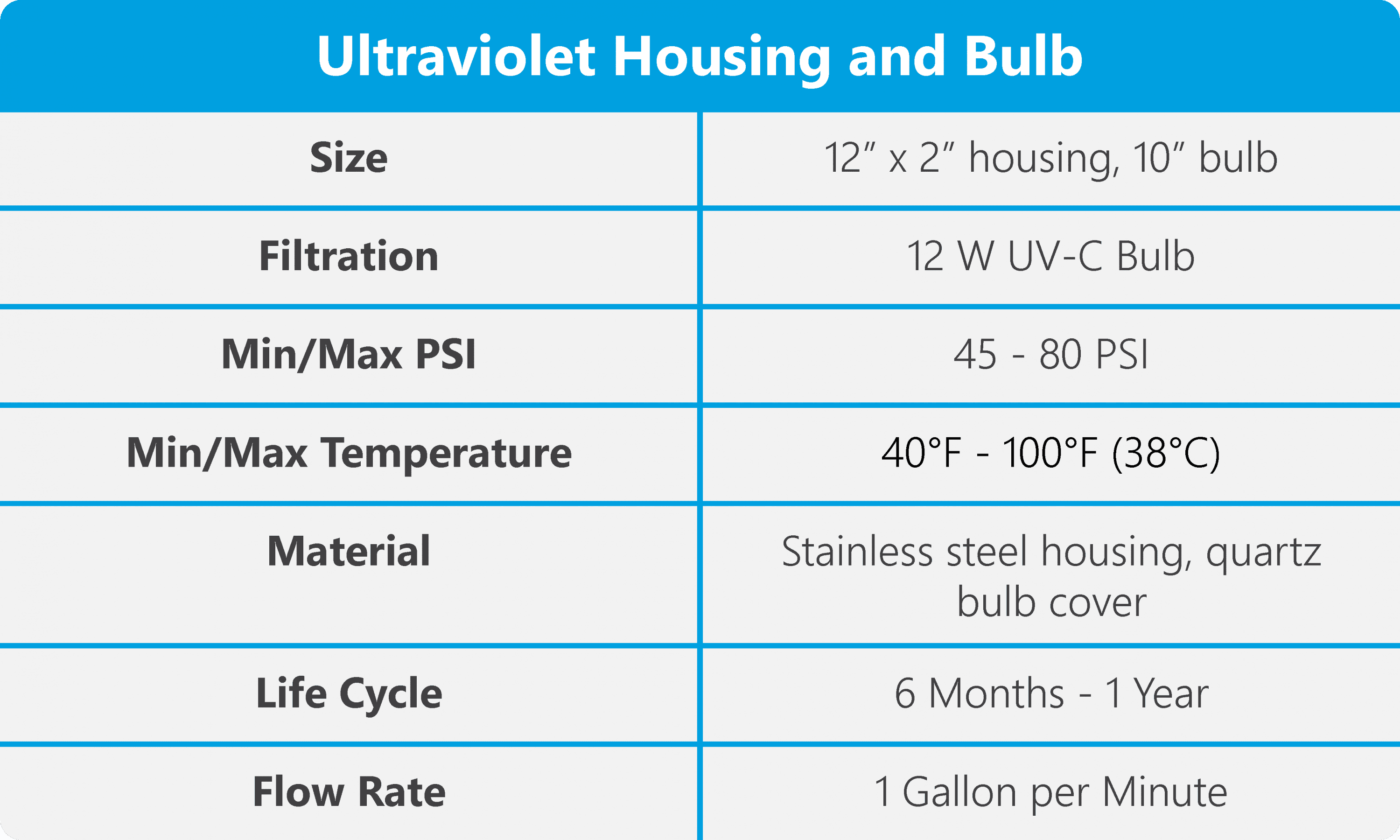 Ultraviolet Sterilizer UV System