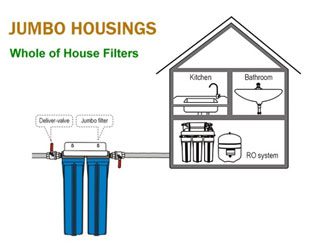 Whole House Water Filter 20 Inch Big Blue JUMBO
