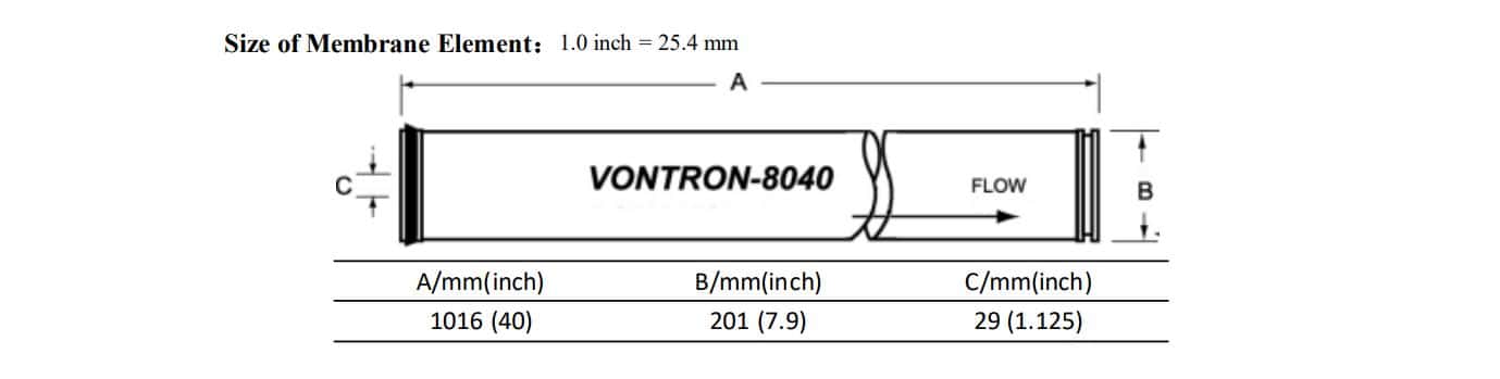 Vontron membrane price in Pakistan
