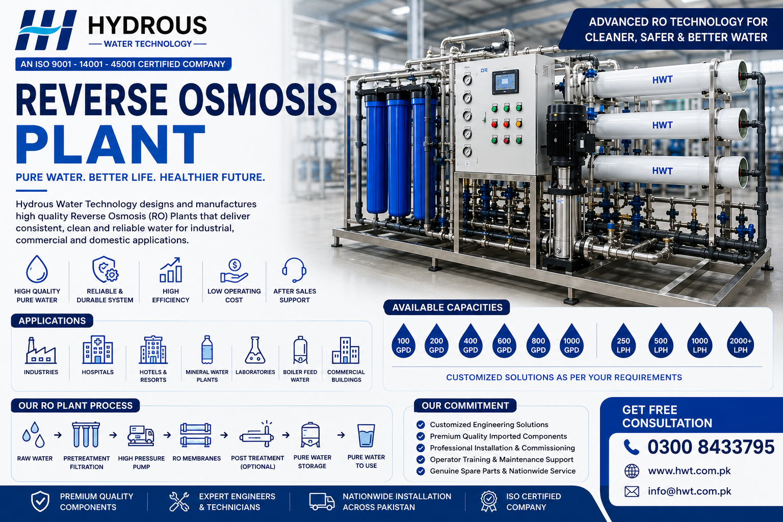 Reverse Osmosis Plant Pakistan